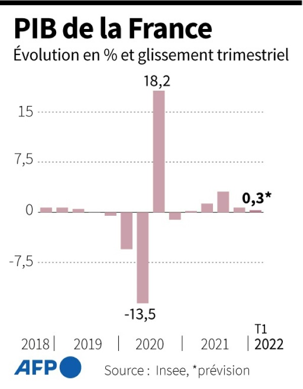 PIB de la France