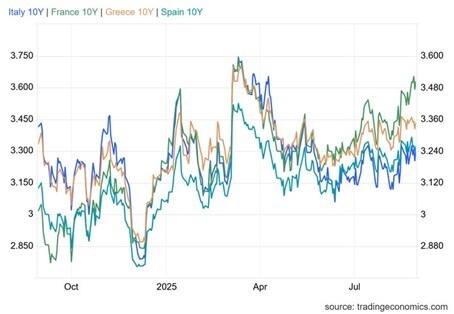 taux France