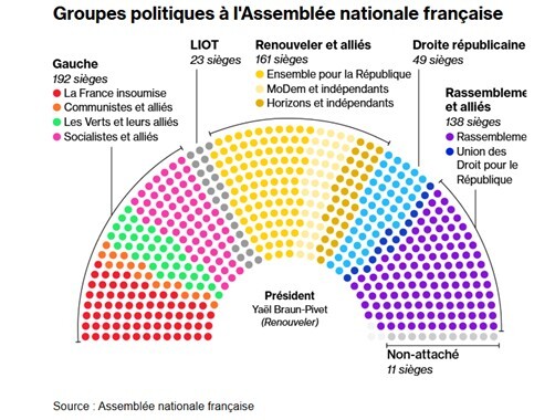 assemblée nationale