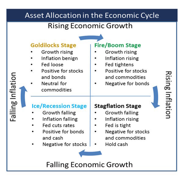 stagflation marchés