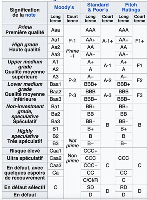 note france