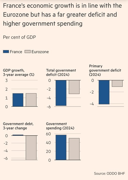France vs Euro