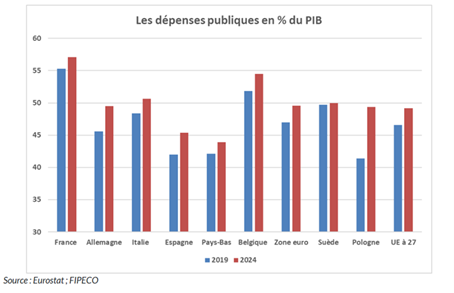dépenses publiques FR