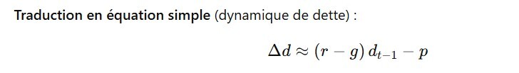équation dette croissante